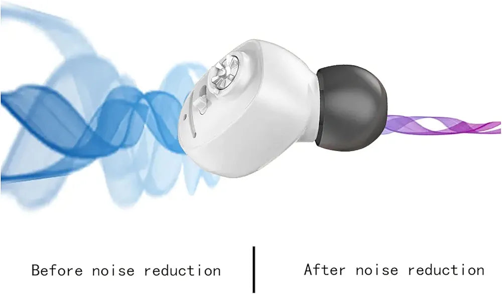 Aparat Auditiv Intraauricular In-Ear, Flippy, Amplificator de sunet pentru Auz, Minuscul Design Nou, 14 x 10 x 3.8 cm, 116 gr, Alb