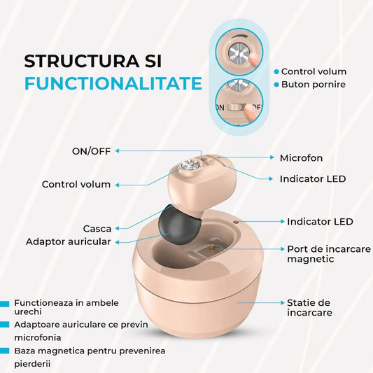 Aparat Auditiv Intraauricular In-Ear, Flippy, Amplificator de sunet pentru Auz, Minuscul Design Nou, 14 x 10 x 3.8 cm, 116 gr, Camel